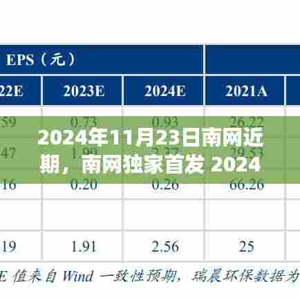 南网独家首发，揭秘未来生活新纪元——南网新品重磅登场，引领科技革新先锋！