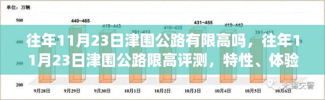 津围公路往年11月23日限高评测及用户群体深度分析,特性、体验与对比观察报告