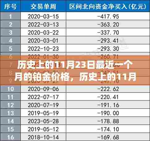 历史上的11月23日铂金价格深度解析,市场动态、竞品对比及走势预测