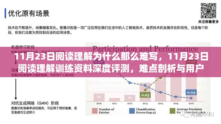 11月23日阅读理解，深度剖析难点、训练资料评价与用户体验分析