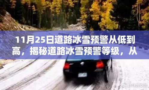 揭秘道路冰雪预警等级,如何应对冬季行车风险与行车安全须知