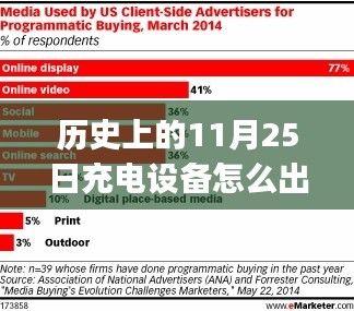 历史上的充电设备销售秘诀,从初学者到进阶用户的充电设备销售指南,揭秘11月25日的销售策略!
