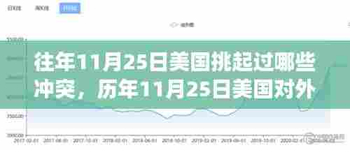 历年11月25日美国对外冲突事件回顾与评析，冲突历史梳理与反思