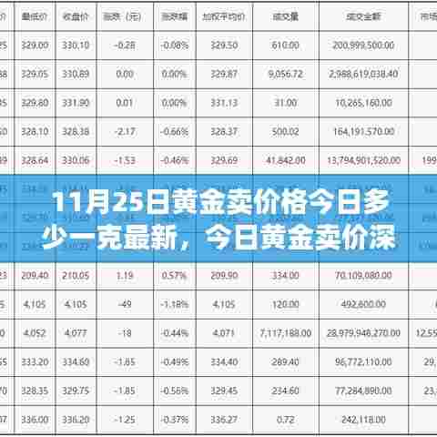 今日黄金卖价深度解析,价格、特性、使用体验与竞品对比(11月25日更新)