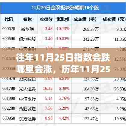 历年11月25日股市指数走势解析,洞悉涨跌背后的机会与挑战标题,洞悉股市涨跌奥秘,历年1月25日股市指数走势分析与机会探寻