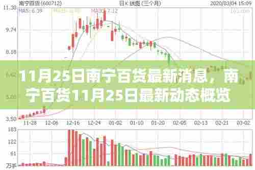 南宁百货最新动态概览，11月25日消息一览