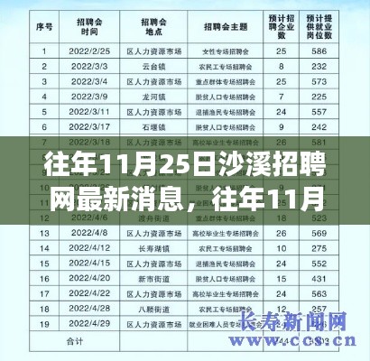 往年11月25日沙溪招聘网最新消息,洞悉职场动态,把握就业良机