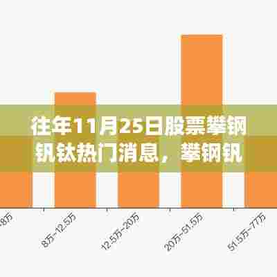 攀钢钒钛革新突破引领智能股票新纪元,触摸未来的投资热门消息体验。