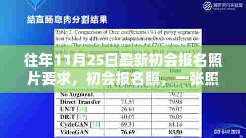 初会报名照片要求更新,展现自信与学习的力量瞬间定格在一张初会报名照中