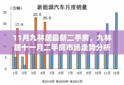 解读九林居十一月二手房市场走势,把握最佳购房时机