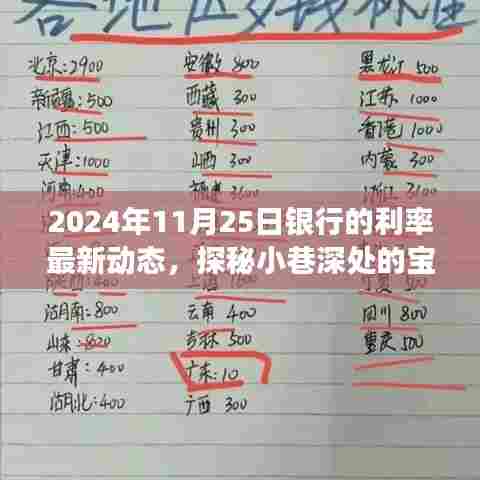 探秘小巷深处的宝藏,特色小店利率故事与独特风情——2024年银行利率最新动态