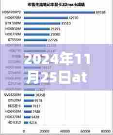 显卡驱动更新背后的惊喜与友情,ATI最新驱动温馨日常