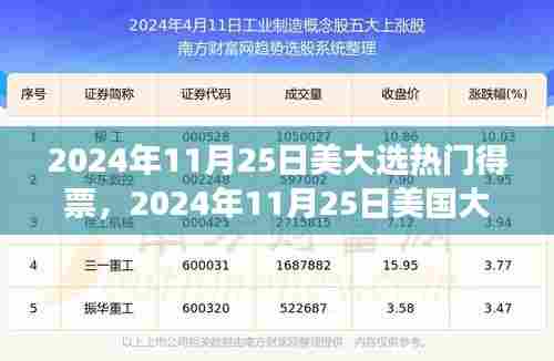 揭秘，美国大选热门候选人背后的故事与影响，2024年11月25日深度剖析