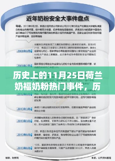 回顾历史上的荷兰奶福奶粉事件,聚焦荷兰奶粉业重大事件与奶福奶粉的历程