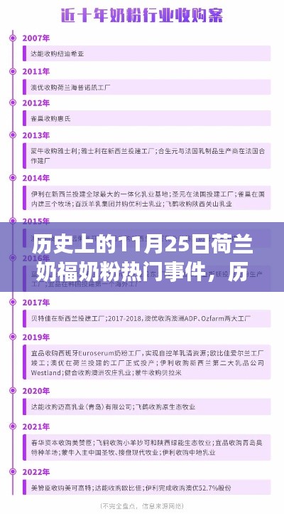 回顾历史上的荷兰奶福奶粉事件,聚焦荷兰奶粉业重大事件与奶福奶粉的历程