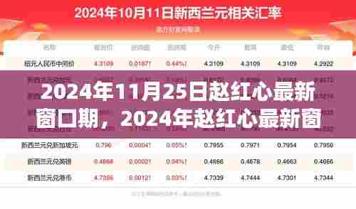 赵红心最新窗口期,探索未来科技医疗的新机遇