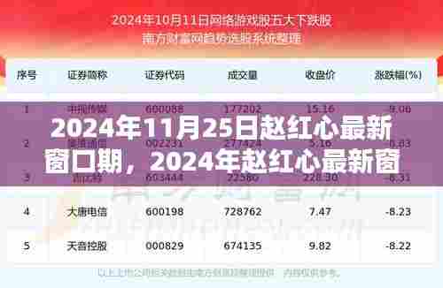 赵红心最新窗口期,探索未来科技医疗的新机遇