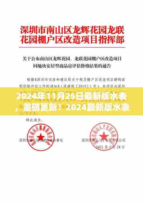 重磅更新!引领智能生活新潮流,2024年最新版水表揭秘