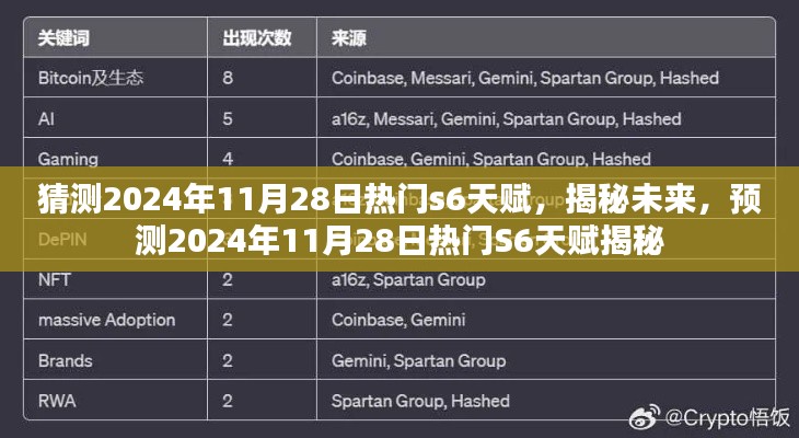 揭秘未来天赋趋势,预测2024年11月28日热门S6天赋揭秘!
