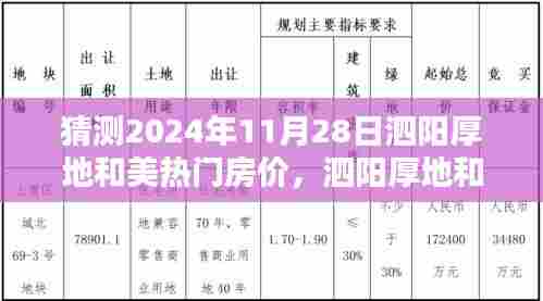 泗阳厚地和美房价预测报告,洞悉未来房产趋势与特性分析(预测至2024年)
