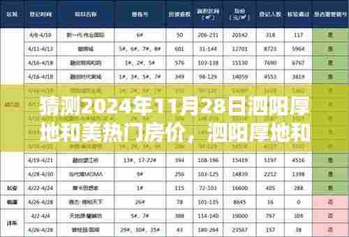 泗阳厚地和美房价预测报告,洞悉未来房产趋势与特性分析(预测至2024年)