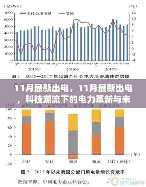 科技潮流下的电力革新，11月最新进展与未来展望
