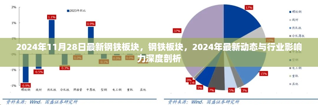 2024年钢铁板块最新动态与行业影响力深度剖析