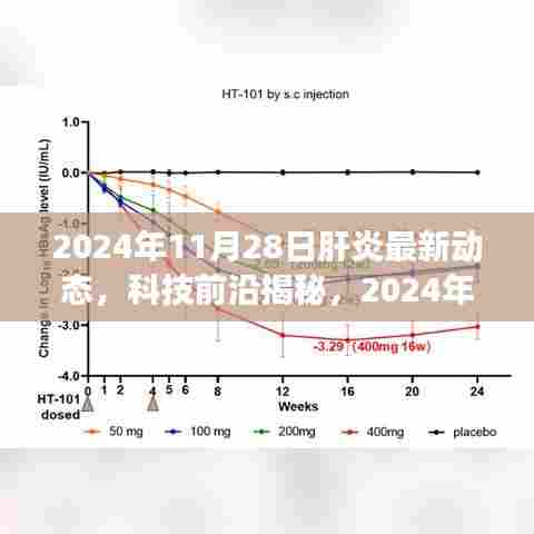 2024年肝炎诊疗革新,智能监测系统引领前沿科技之旅