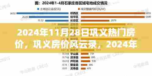 巩义热门房价深度解析,2024年11月28日楼盘行情与趋势报告