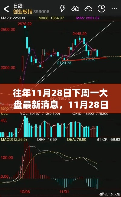 深度解析,11月28日下周一大盘走势与市场走向预测