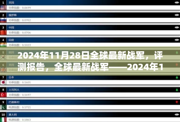 全球最新战军深度解析报告,最新评测与动态分析(2024年11月28日)