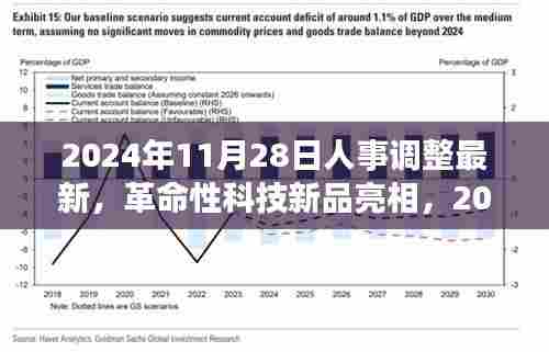 2024年人事调整最新动态与革命性科技新品亮相,智能生活体验机引领未来
