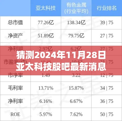 2024年11月28日亚太科技股吧最新动态展望与影响猜想