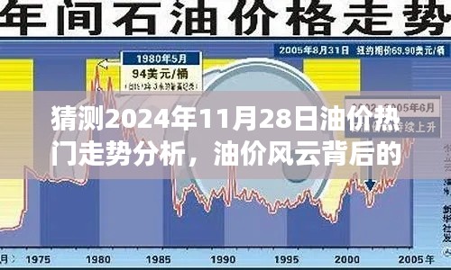 2024年11月28日油价走势预测,风云背后的故事与友情之旅