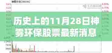 历史上的神雾环保股票风云，最新消息与励志前行之路