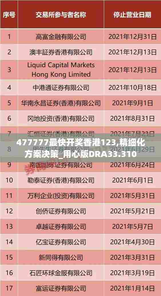 477777最快开奖香港123,精细化方案决策_用心版DRA33.310