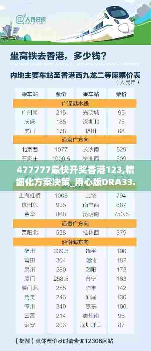 477777最快开奖香港123,精细化方案决策_用心版DRA33.310