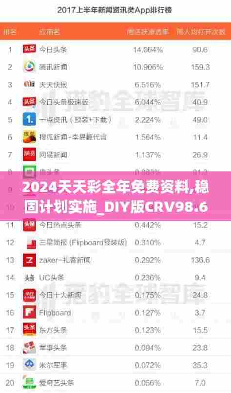 2024天天彩全年免费资料,稳固计划实施_DIY版CRV98.675