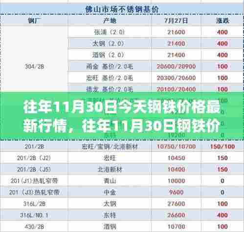 往年11月30日钢铁价格最新行情解析,市场博弈与个人观点