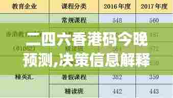 二四六香港码今晚预测,决策信息解释_设计师版CTM41.498