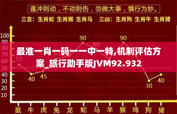 最准一肖一码一一中一特,机制评估方案_旅行助手版JVM92.932