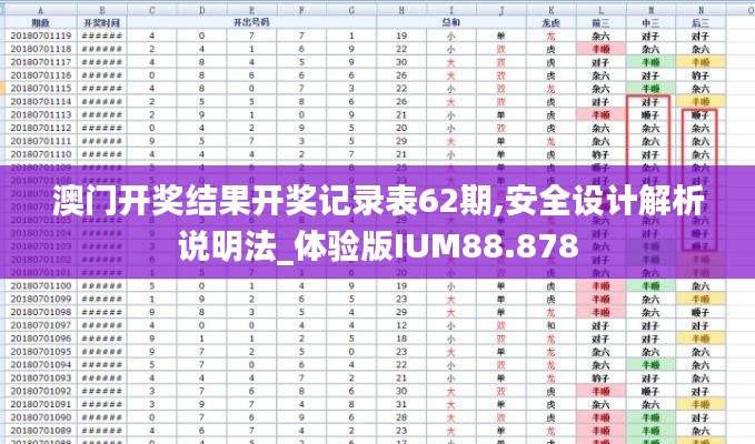 澳门开奖结果开奖记录表62期,安全设计解析说明法_体验版IUM88.878