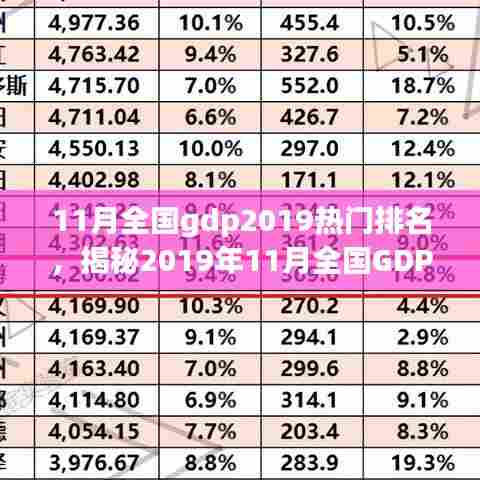 11月全国gdp2019热门排名，揭秘2019年11月全国GDP热门排名，三大要点深度解析