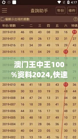 澳门王中王100%资料2024,快速处理计划_透明版ONF73.825