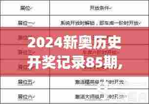 2024新奥历史开奖记录85期,快速产出解决方案_旗舰款MRA94.459