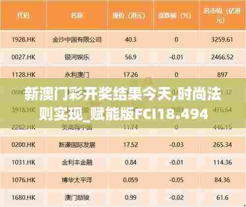 新澳门彩开奖结果今天,时尚法则实现_赋能版FCI18.494