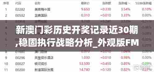新澳门彩历史开奖记录近30期,稳固执行战略分析_外观版FMW40.558
