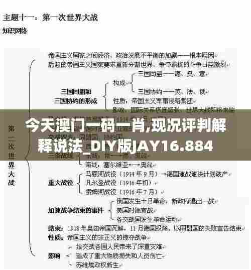 今天澳门一码一肖,现况评判解释说法_DIY版JAY16.884