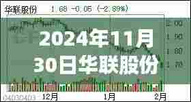华联股份最新传闻解析，2024年视角与观点探讨