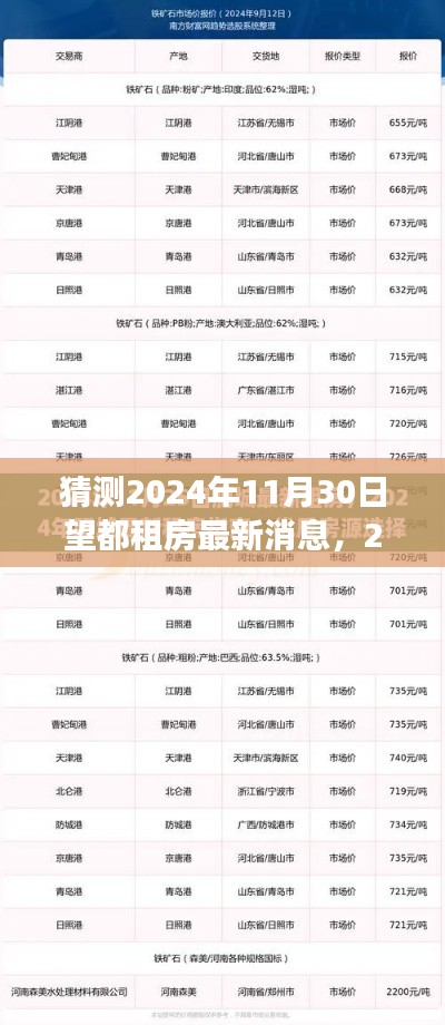 2024年望都租房市场趋势预测及最新消息解读